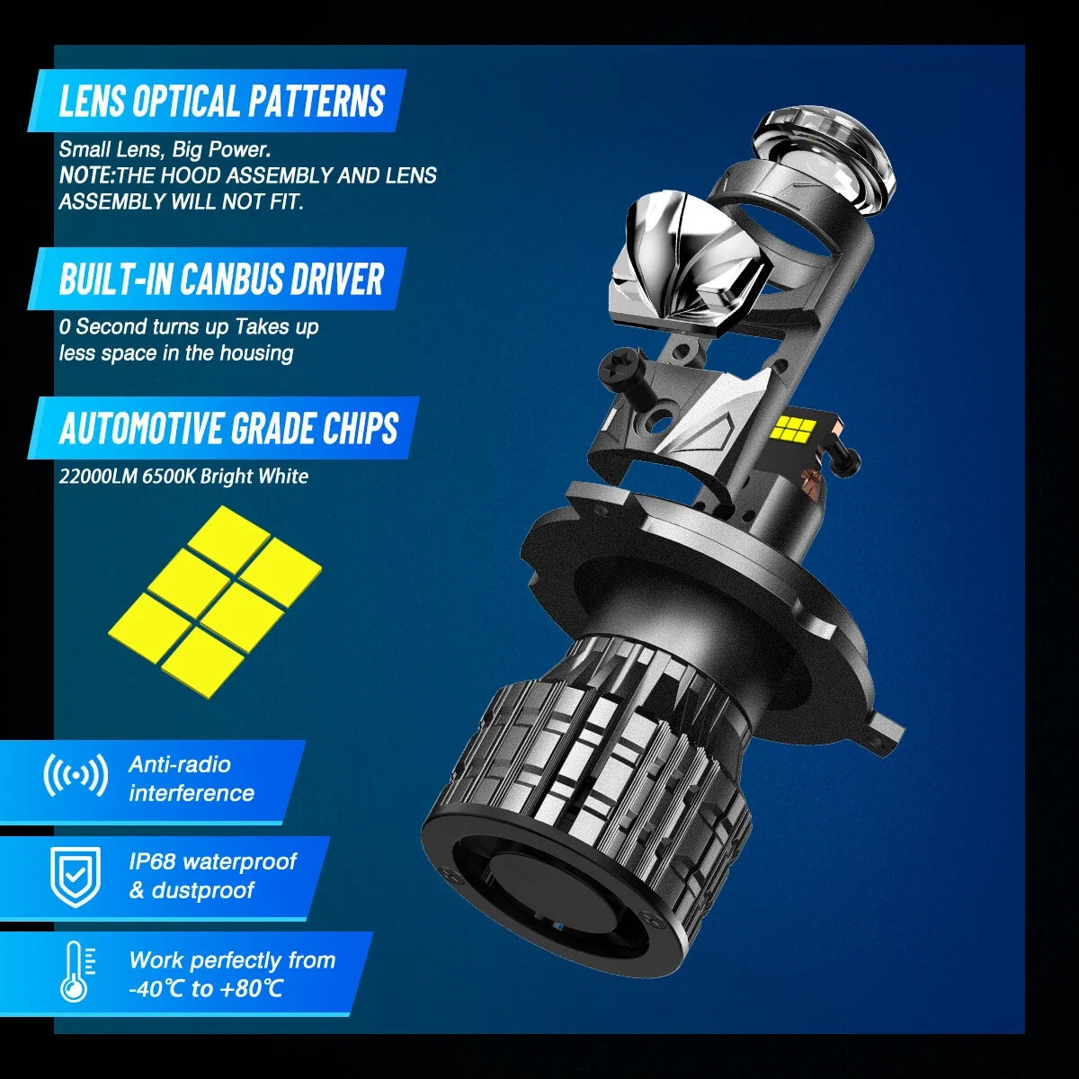 22000 Lumens H4 LED Headlight Bulb 120W 6500K for NOVSIGHT