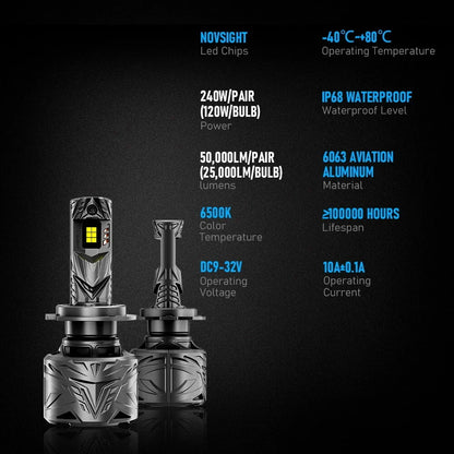 H7 LED Headlight Bulb Set (2X, 6500K, 60000LM) for NOVSIGHT