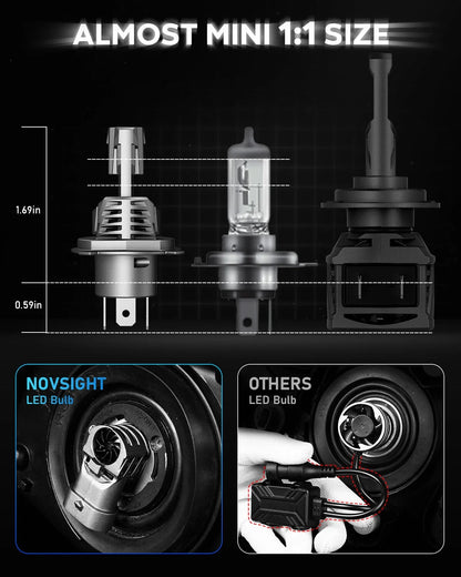 Super White H4 LED Headlight Bulb Kit - 2X