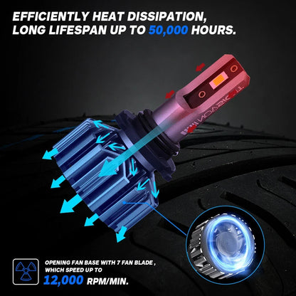 LED Headlight Kit 4X Combo - 9005 HB3 + 9006 HB4