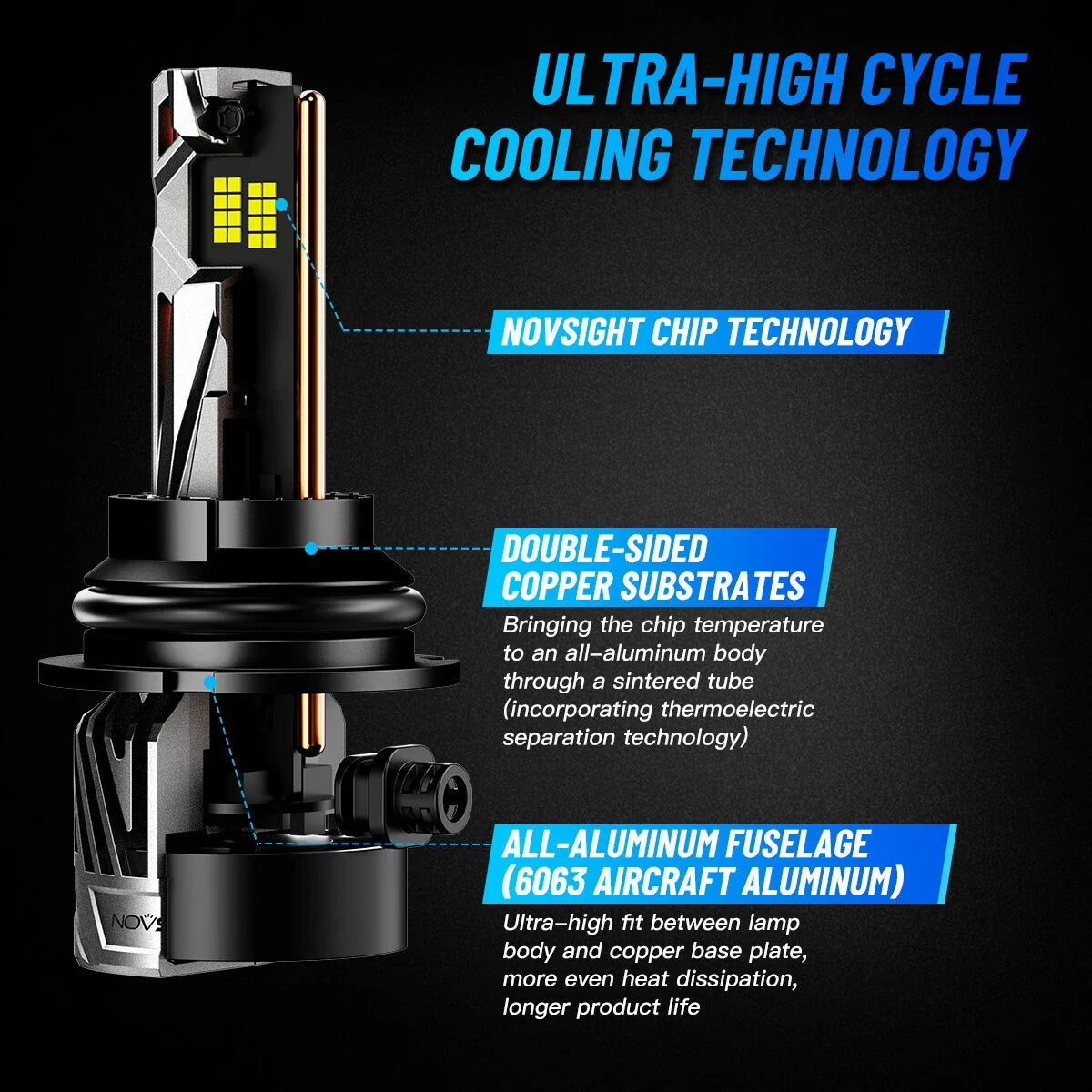 High Low Beam 9007 HB5 LED Headlight Bulbs - 2X (30000LM)
