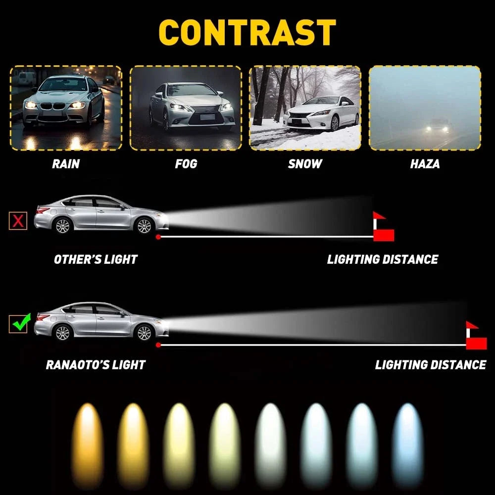 HID Ballast Control Unit for Audi A6 A7 A8 Q3 Q5 Q7 Xenon Headlights