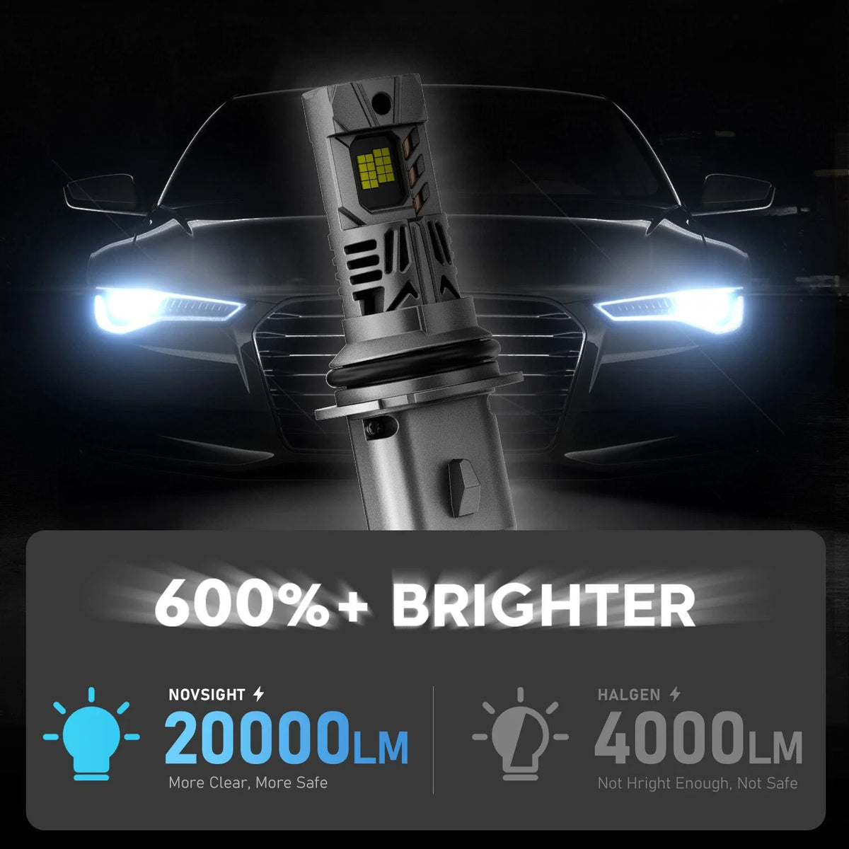 NOVSIGHT 2X LED Headlight Bulbs 9004 for Toyota Hilux N70