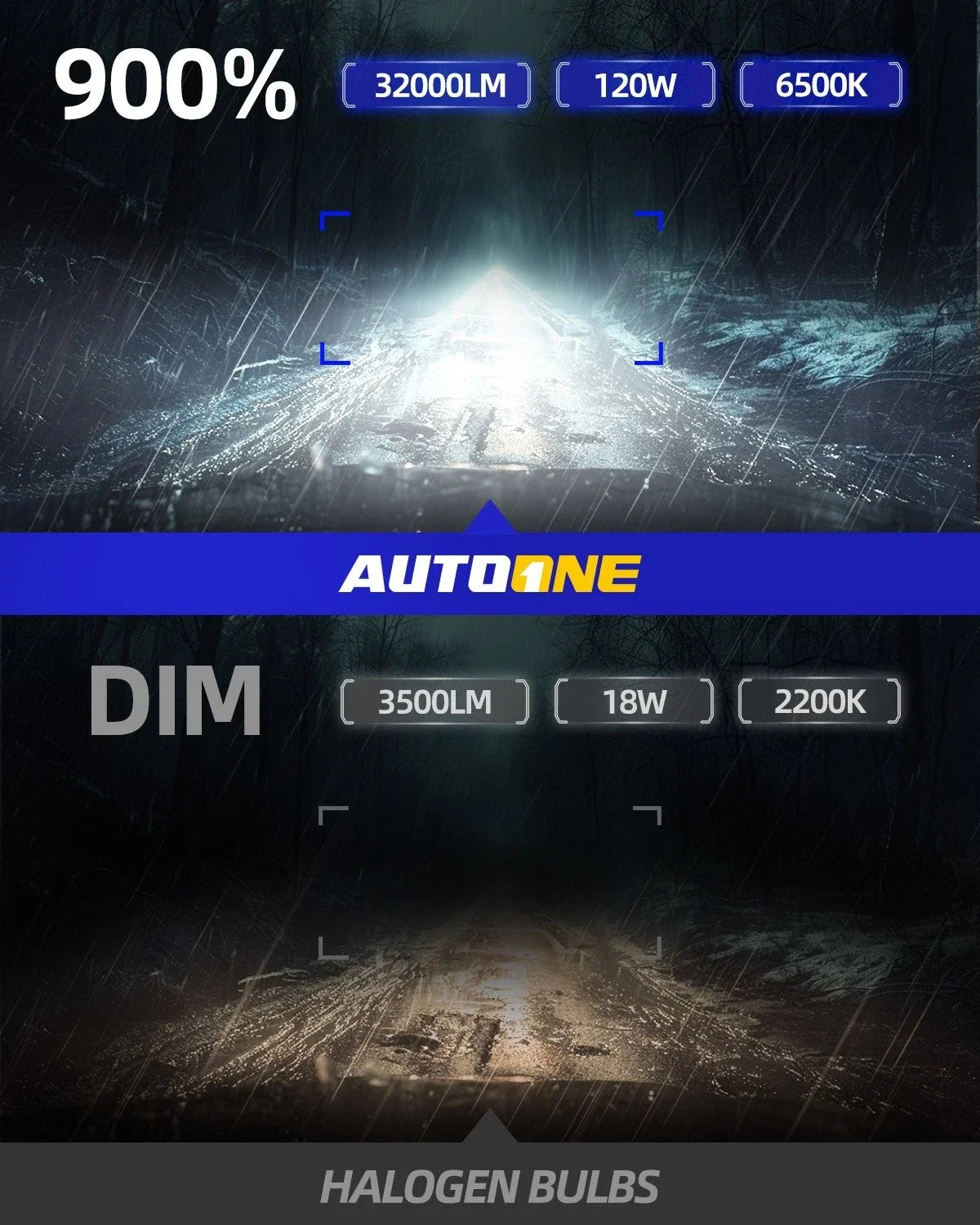 2X 9005 LED Headlight Bulb Conversion Kit for
