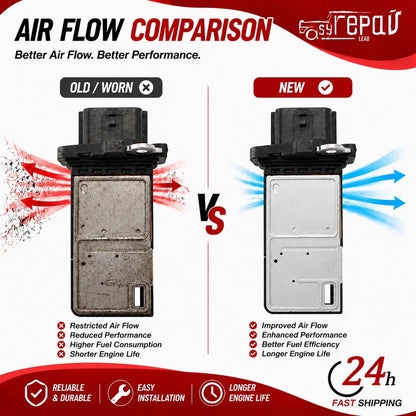 Mass Air Flow Sensor for Lincoln LS (2003)