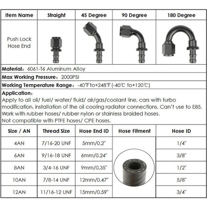 Push-on Lock Hose End Barb Fitting for Rubber Oil Fuel Line AN6/8/10