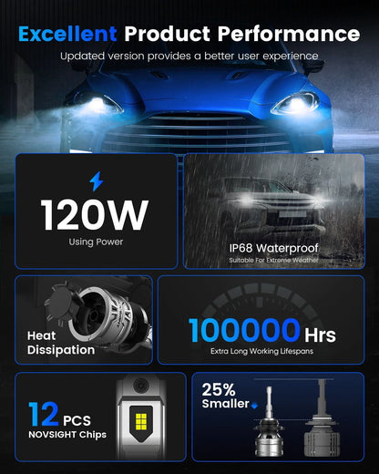 High Low Beam 9005 + 9006 LED Headlight Bulbs 26000LM - 2X NOVSIGHT