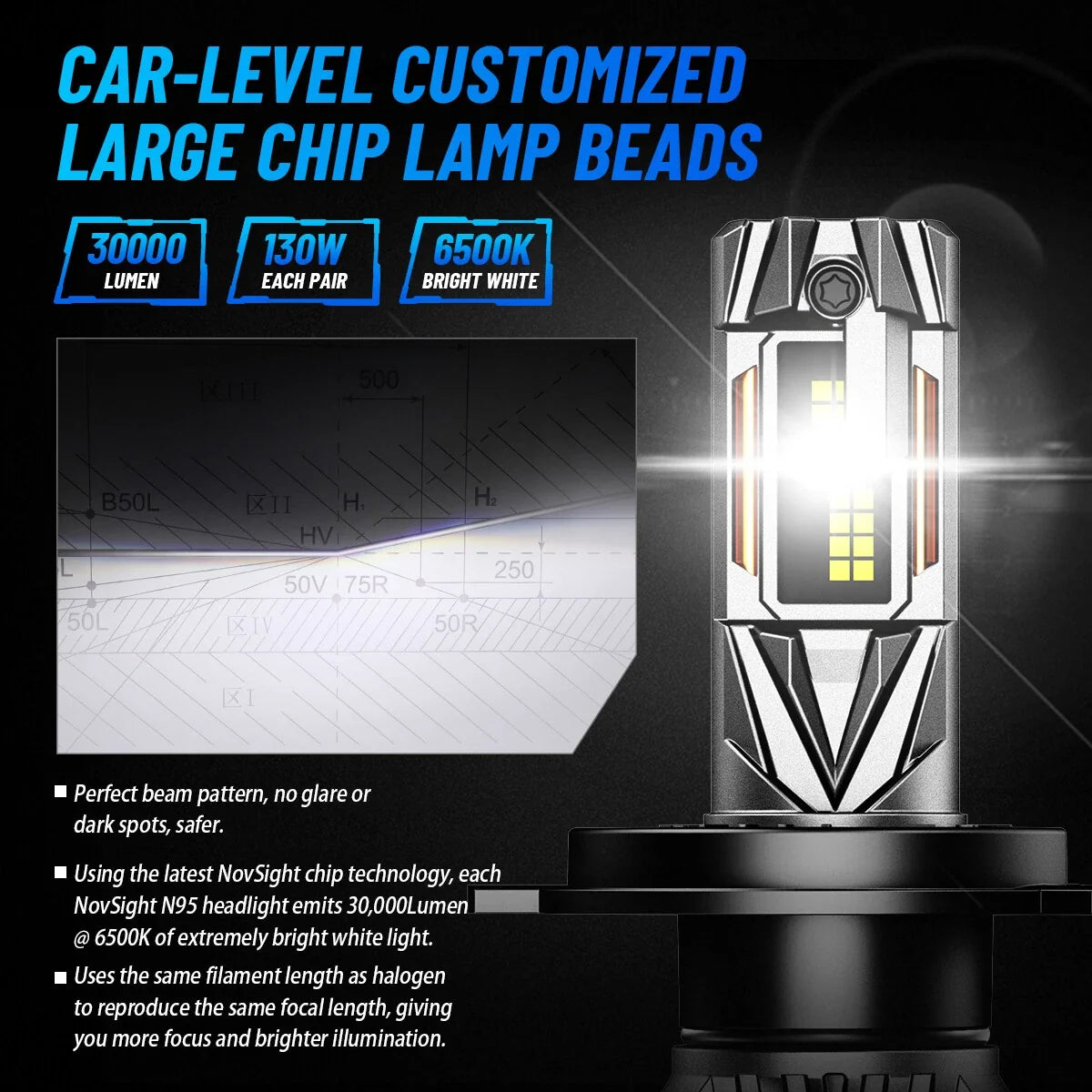 LED Headlight Bulb H4 Conversion 30000LM 6500K for NOVSIGHT (2010-2023)