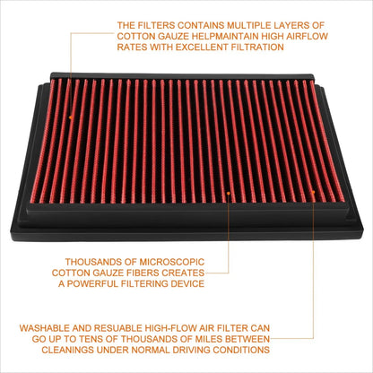 Air Filter Panel Hi-Flow Reusable for Mazda3 (2004-2013) & Mazda5 (2007-2015)