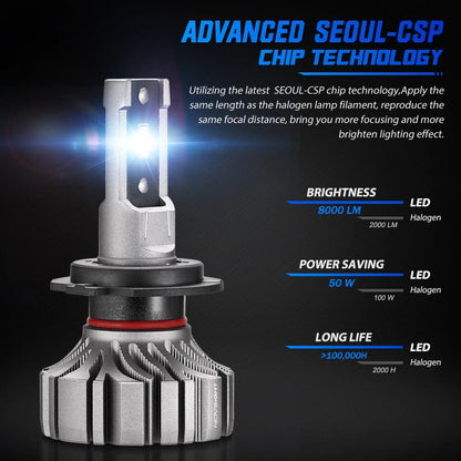 NOVSIGHT H7 LED Headlight Bulbs (2X) - 200% Bright, 20000LM, 6500K