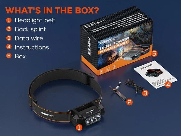 Rechargeable LED Headlamp for Camping - 2000Lm Waterproof Design