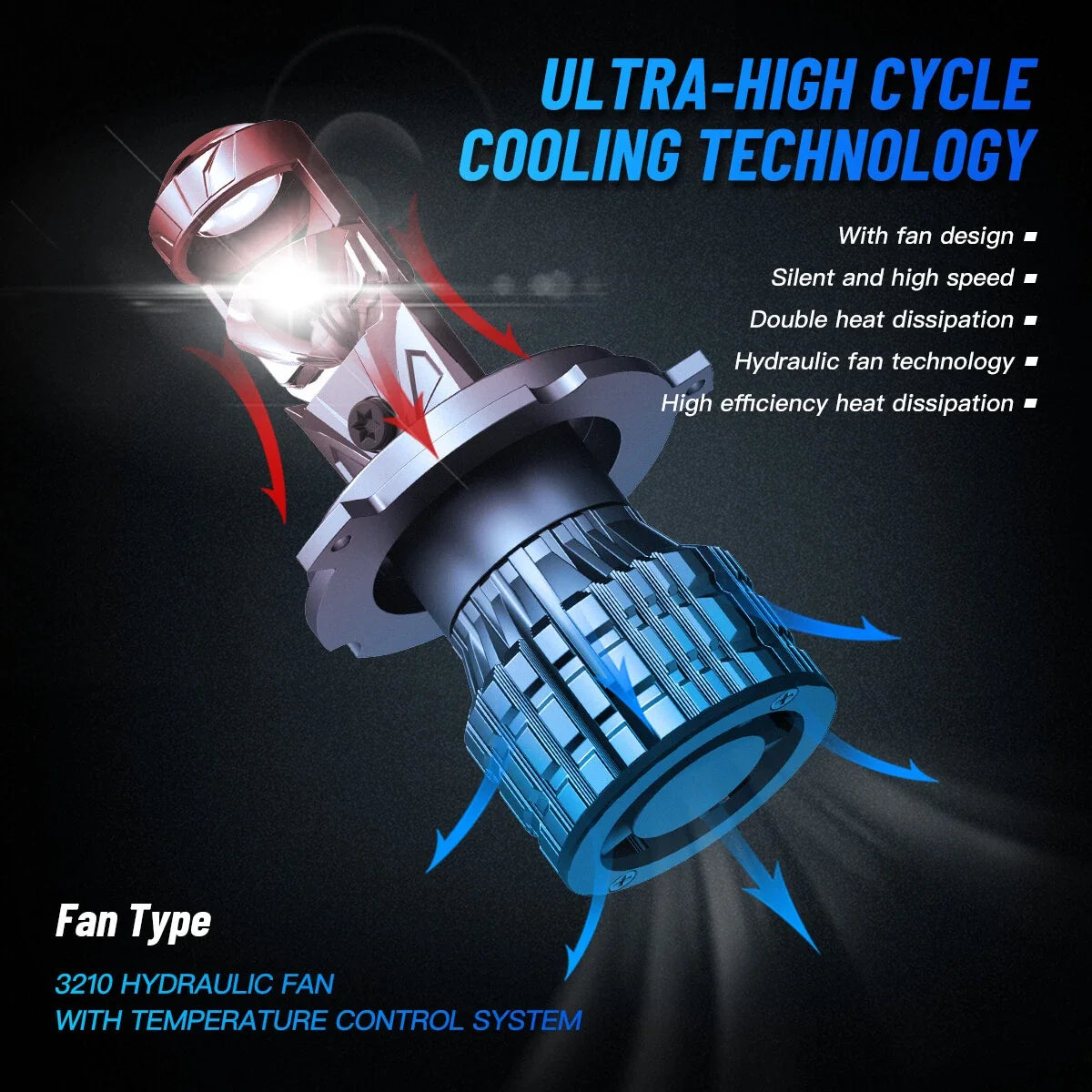 LED Headlight Bulbs H4 9003 (2X) - 6500K, 22000LM for Universal Fit