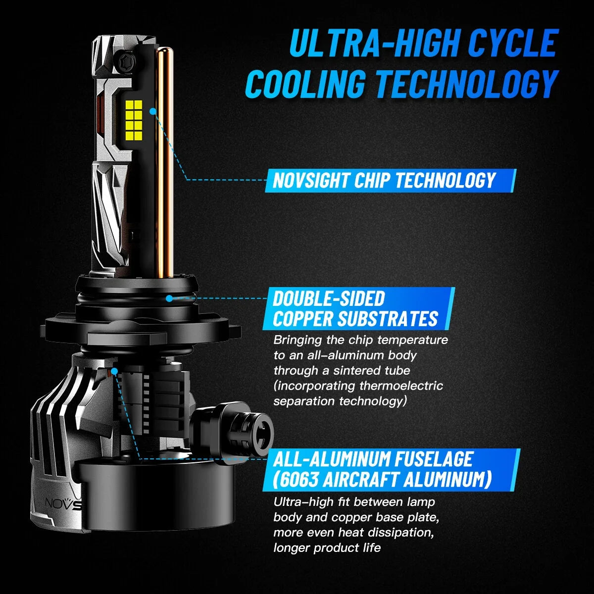 LED Headlight Kit 2X 9005 H11 for NOVSIGHT (6500K)