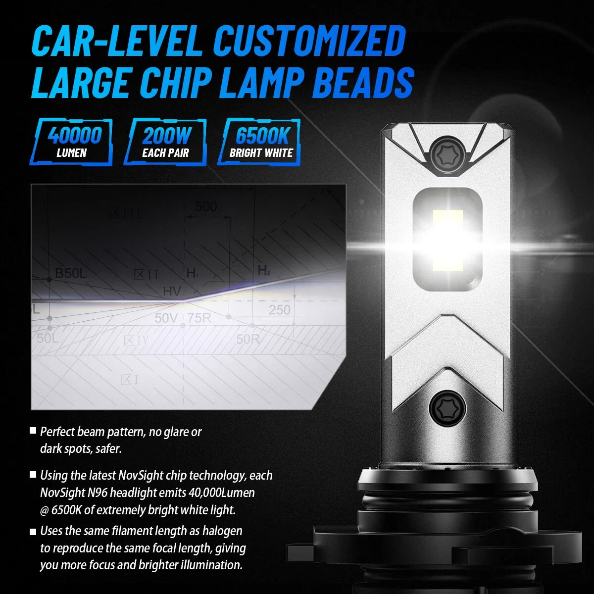 9005 9006 LED Headlight Bulbs Set of 2 by NOVSIGHT 6500K 40000lm