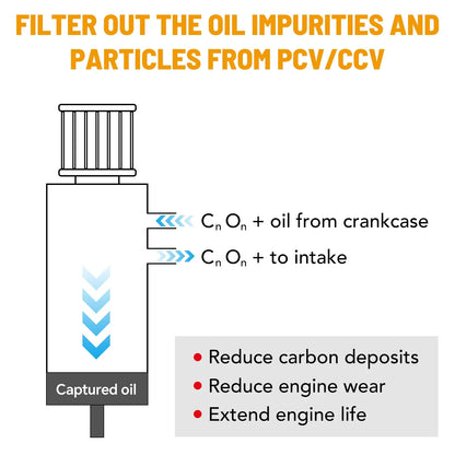 Universal 750ml Oil Catch Can with Baffled Breather Filter 3-AN10