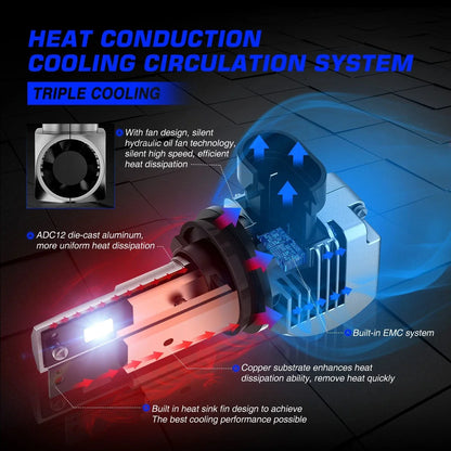 2X 9006 LED Headlight Bulbs (90W, 20000lm) for Halogen Upgrade