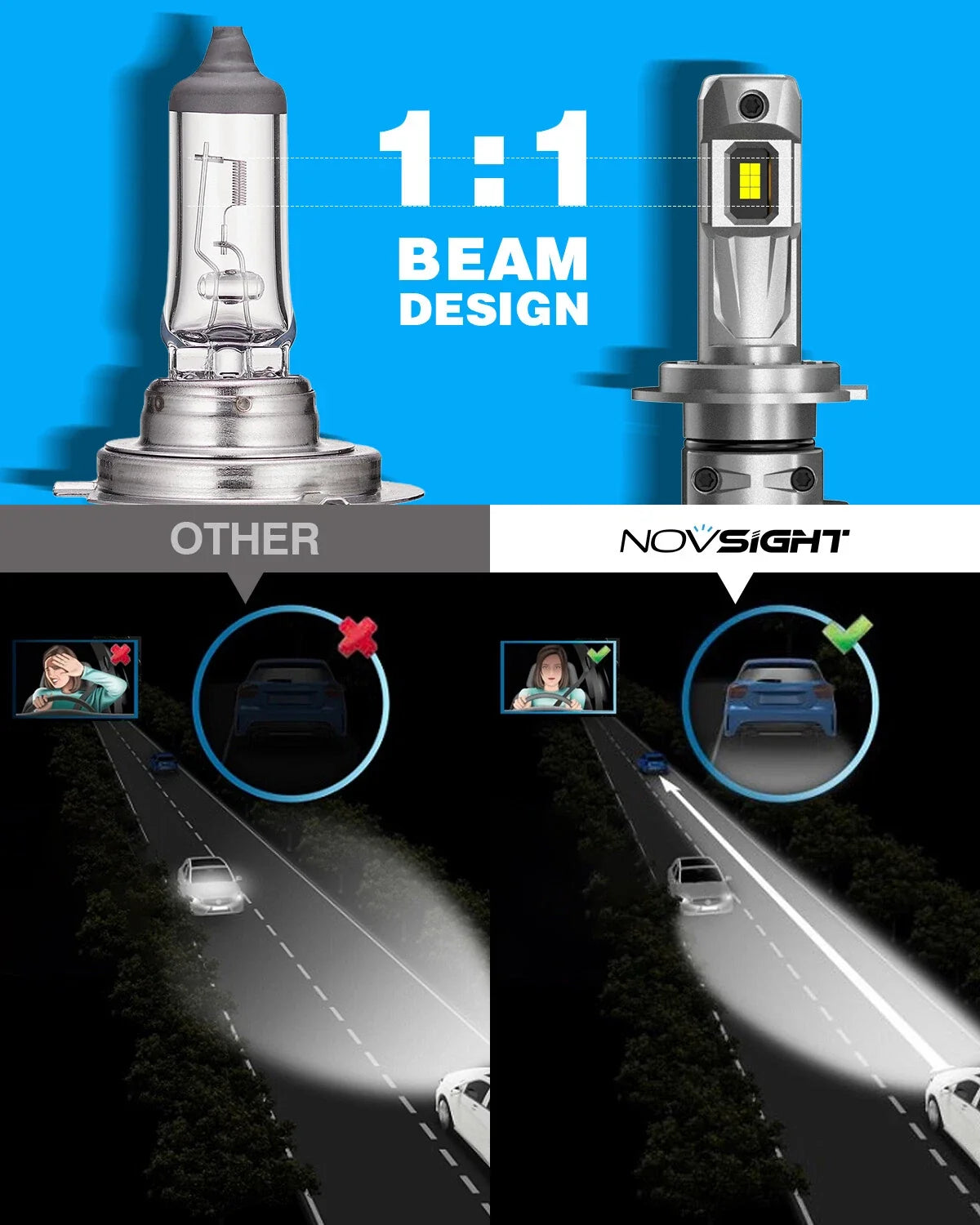 LED Headlight Bulbs H7 (2-Pack) 6500K for NOVSIGHT