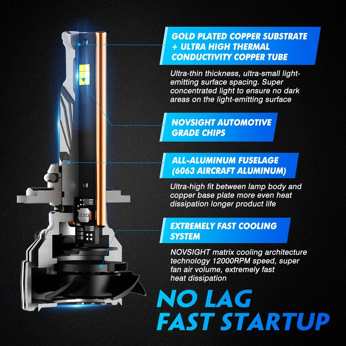 2X 9005 LED Headlight Bulbs for Enhanced Visibility