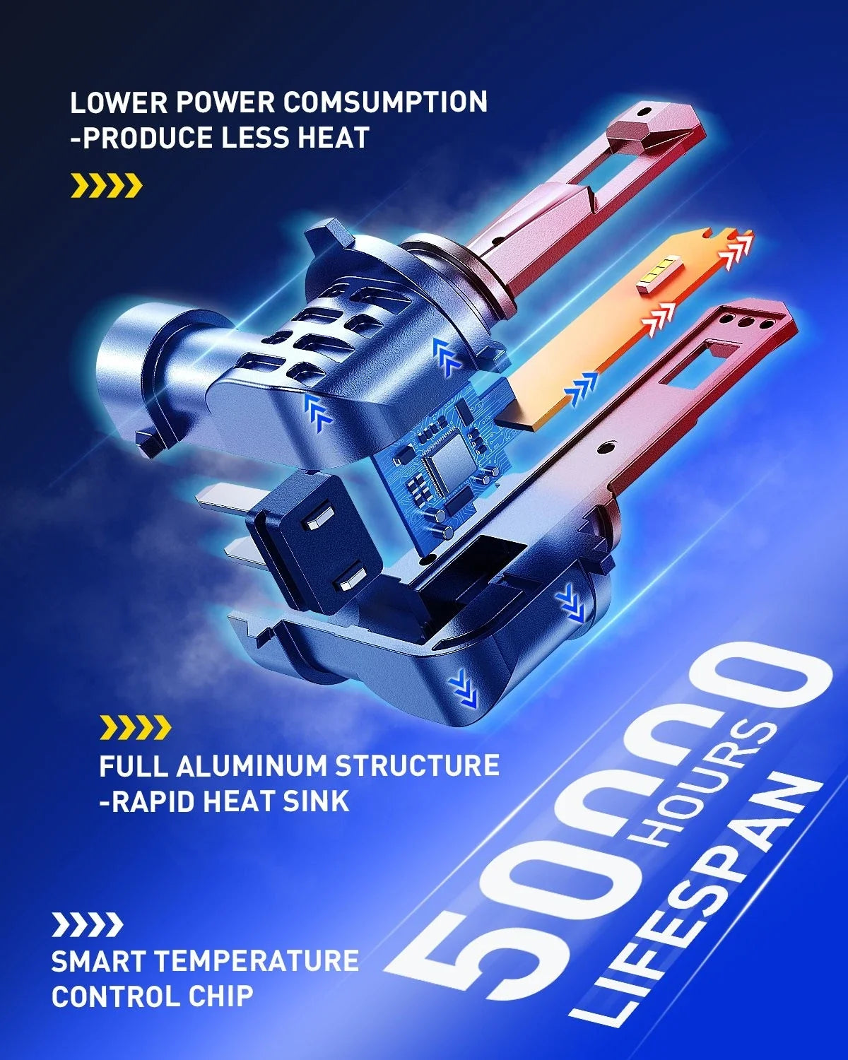2X 9005 H11 LED Headlight Bulbs for Autoone (4-20X)