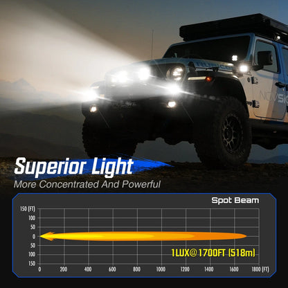 LED Work Light Pods 4.5 Inch - 2X Set for ATV UTV Offroad