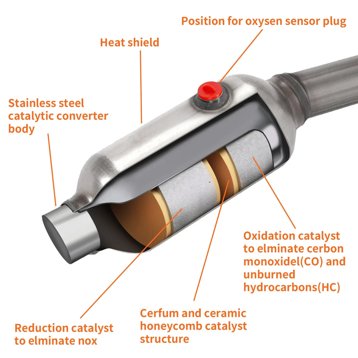 2 Catalytic Converters for Ford F150 4.2L (2005 to 2008)