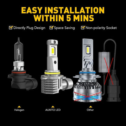 9005 LED Headlight Bulbs - 24000 Lumens Kit