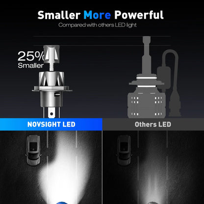 LED Headlight Bulbs H4 for Novsight - Canbus Ready