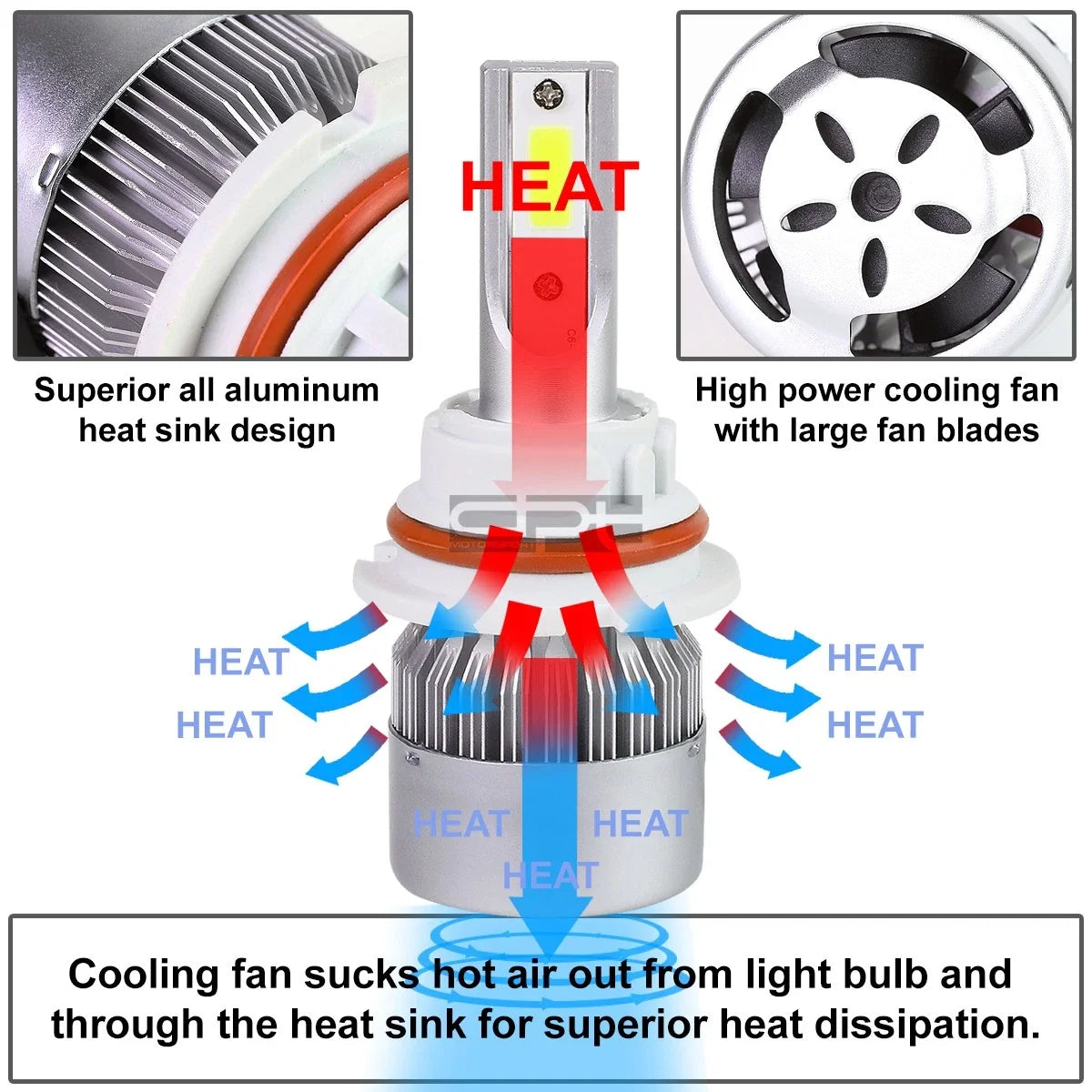 9005 LED Headlight Bulbs Kit for (6000K)
