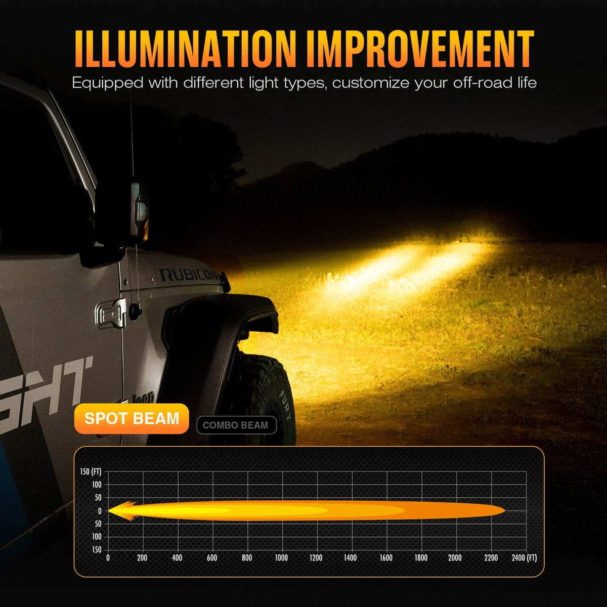 2X 6" LED Work Light Pods for Jeep ATV Van - Off Road (2010–2023)