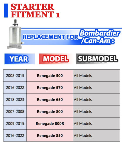 Starter with Relay for Renegade 500 by Can-Am (2008–2015)