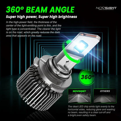 2X 9005 LED Bulbs for NOVSIGHT Headlights