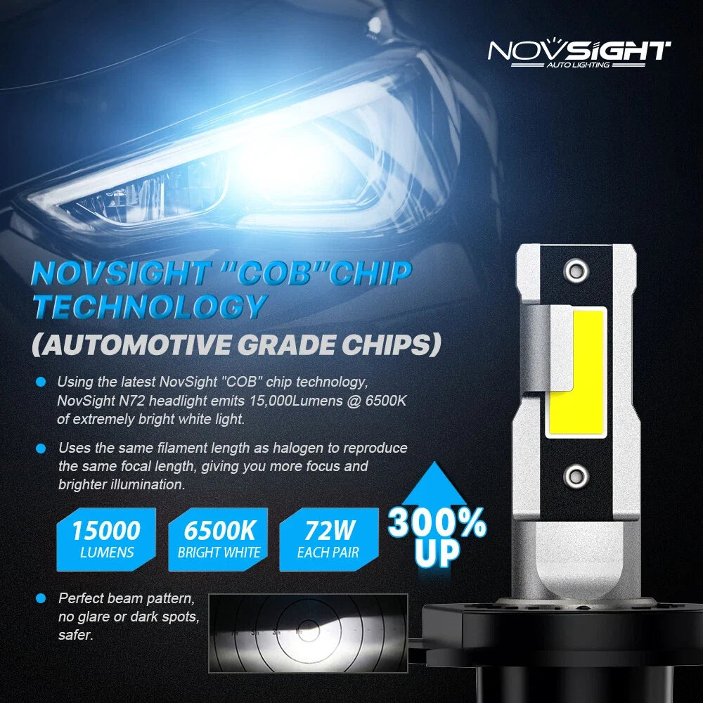 15000LM H4 LED Headlight Bulbs Conversion Kit 6500K