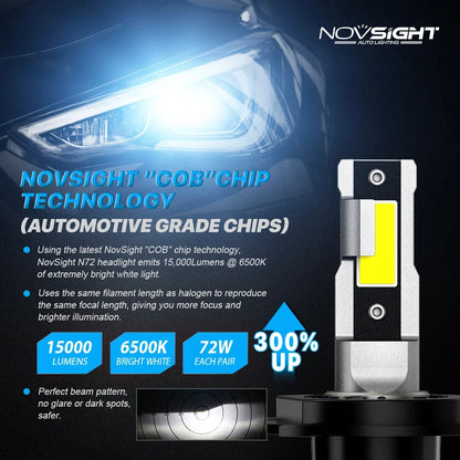 15000LM H4 LED Headlight Bulbs Conversion Kit 6500K