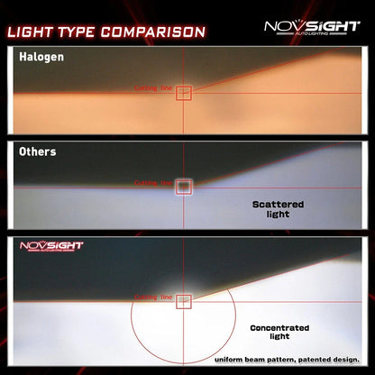 5000LM H7 LED Headlight Bulb Kit 6500K for NOVSIGHT