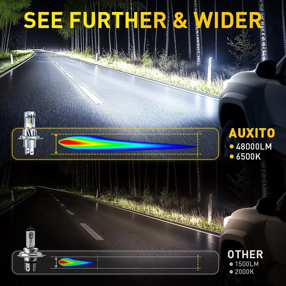 2X CANBUS H4 9003 LED Headlight Bulbs Kit 48000LM 6500K for