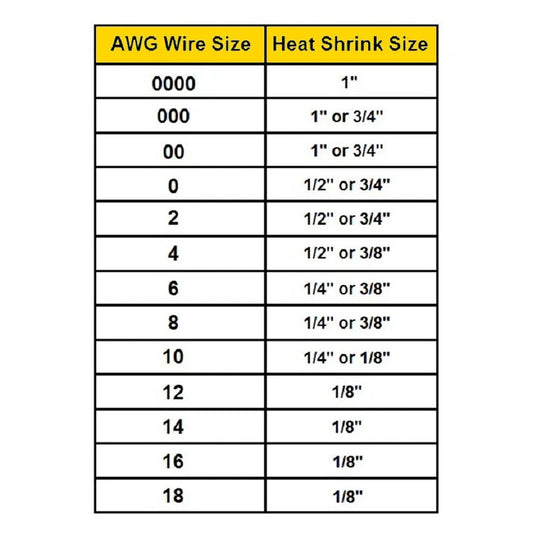 3X Heat Shrink Tubing 1/4" 3FT Green Waterproof Dual Wall Wires Wrap