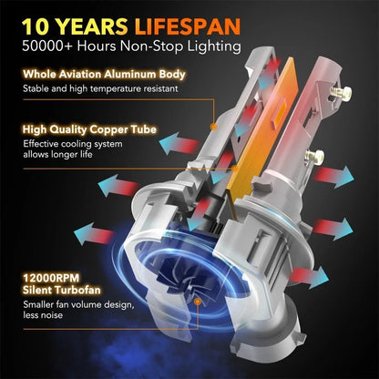 2X 9005 HB3 LED Headlight Bulbs for