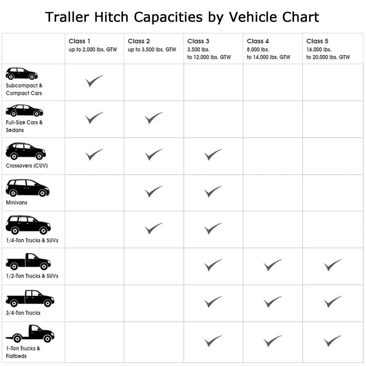 Class 3 Trailer Hitch Receiver 2" for Ford Escape (2005-2012)