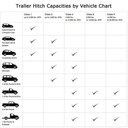 Class 3 Trailer Hitch Receiver 2" for Ford Escape (2005-2012)