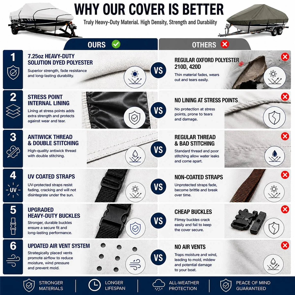 Durable Heavy-Duty Cover for Sea Doo Utopia 185 (2001-2005)