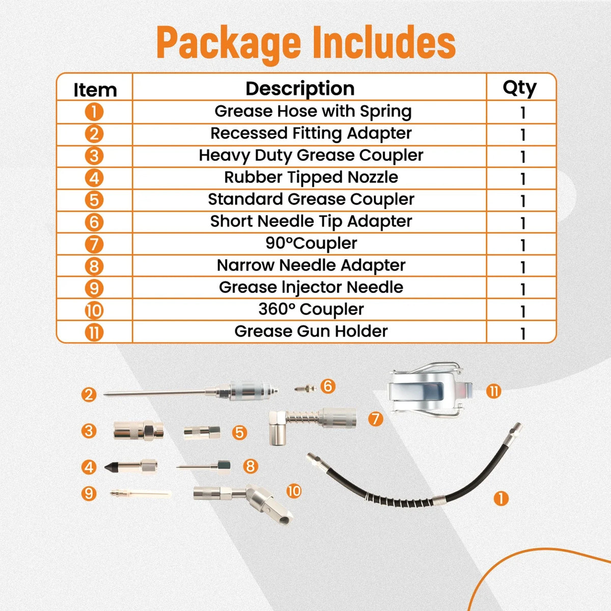 Accessory Set for Grease Gun - 3000PSI Compatibility