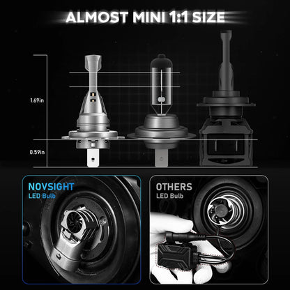 LED Headlight Bulb Kit H7 for High Low Beam (2000LM, 6500K)