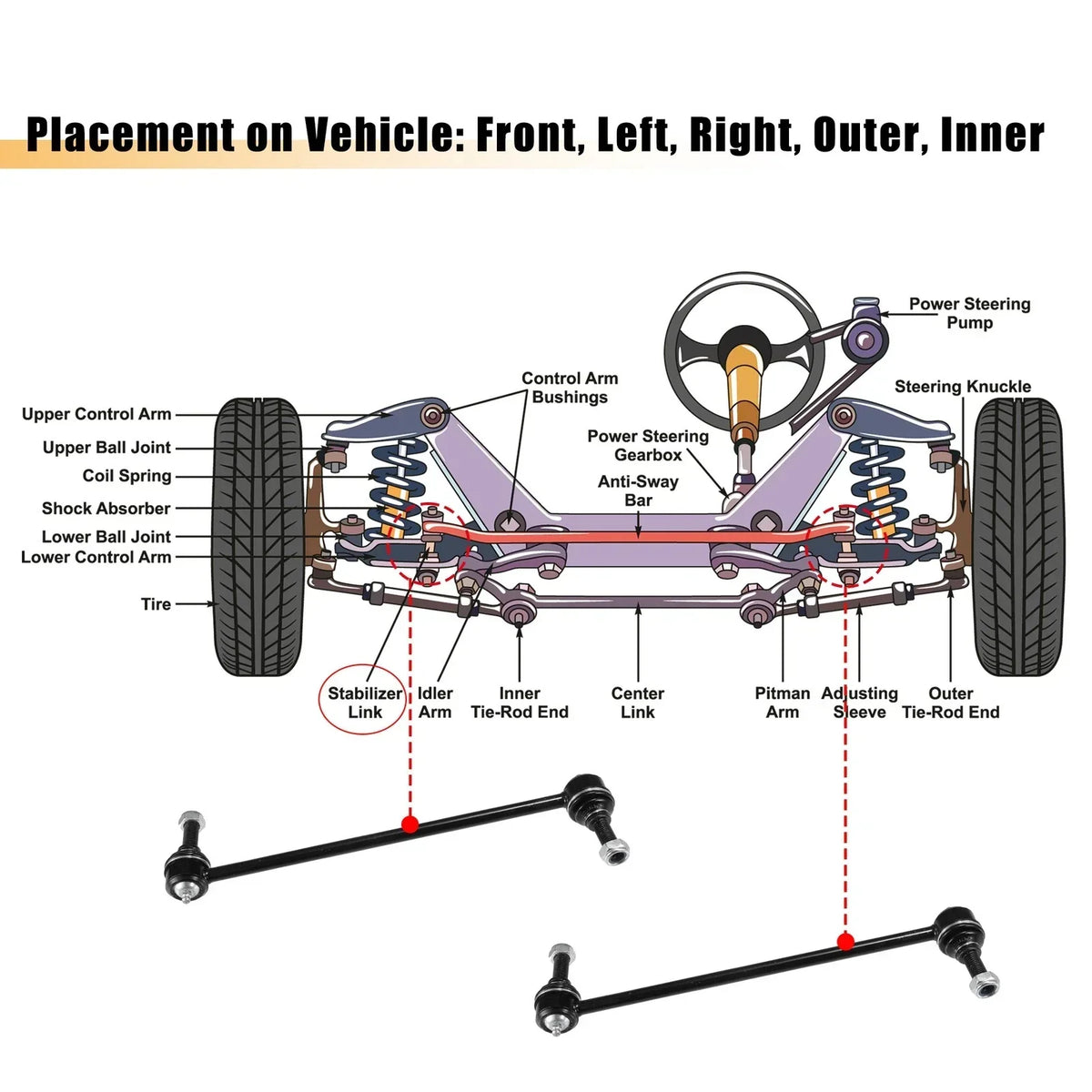Tie Rod End & Sway Bar Link Set for Chrysler Voyager 2001-2003