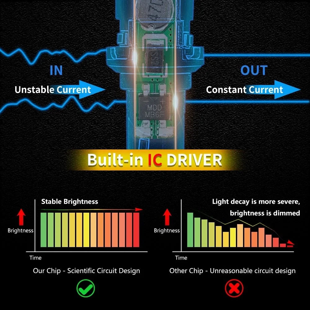 2400LM 2X LED Reverse Light Bulbs 921 T15 912 W16W