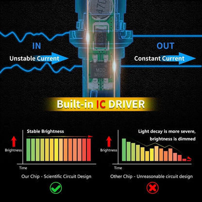 2400LM 2X LED Reverse Light Bulbs 921 T15 912 W16W