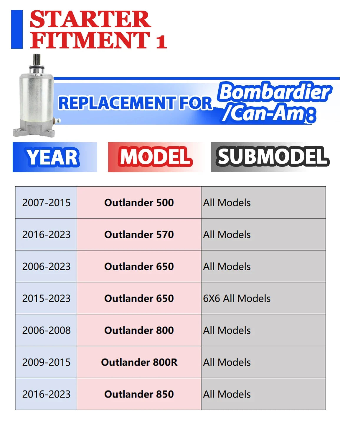 Relay Starter for Can-Am Outlander 1000R 2016 to 2023