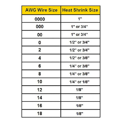Heat Shrink Tubing 3/32" 15FT Red Dual Wall Waterproof Wires Wrap