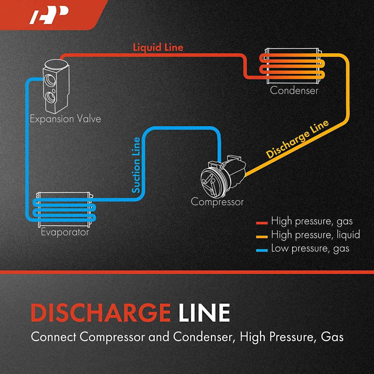 A/C Refrigerant Discharge Line for 2000-2002 Nissan Frontier Xterra
