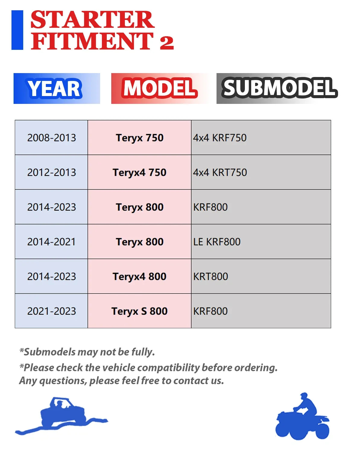 Relay-Equipped Starter for Kawasaki Teryx 800 KRF800 (2014–2023)