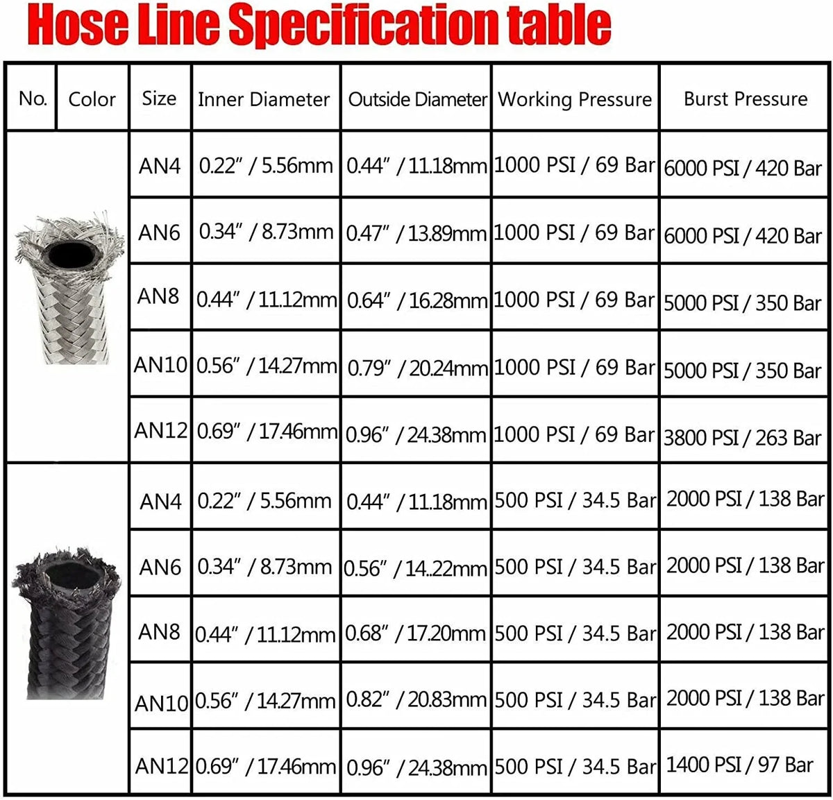 CPE Oil Fuel Line AN6 Swivel Hose End Fitting Kit - 10FT
